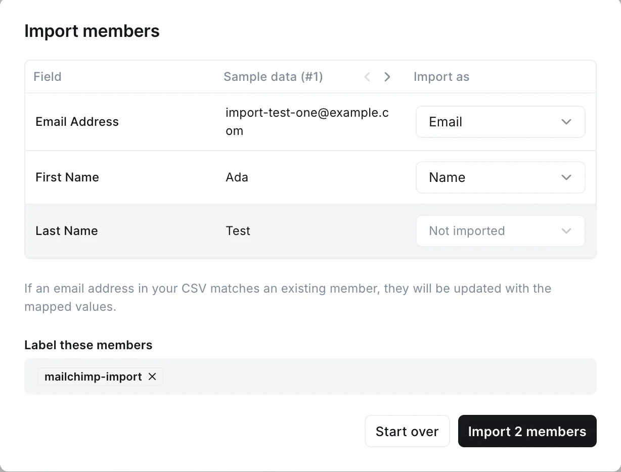 Ghost admin Import members dialog on a Luxe Themes demo site, mapping a Mailchimp export: Email Address to Email, First Name to Name, Last Name not imported, a note that matching email addresses update existing members, a mailchimp-import label, and an Import 2 members button
