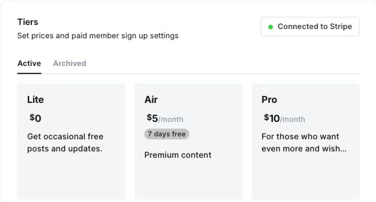Ghost 6 admin Tiers settings on a Luxe Themes demo site: a free Lite tier, a $5/month Air tier with a 7-day free trial, and a $10/month Pro tier, with Stripe connected