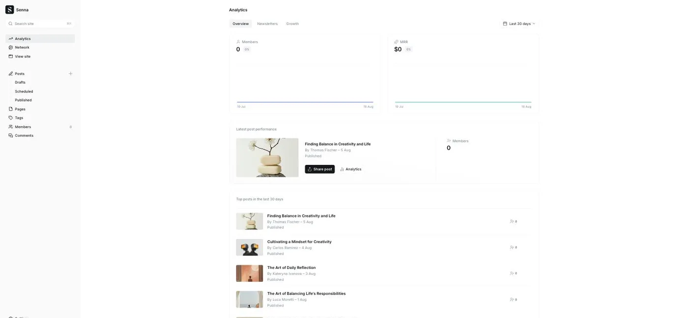 Ghost 6 admin analytics dashboard showing members, MRR, latest post performance, and top posts for a demo site